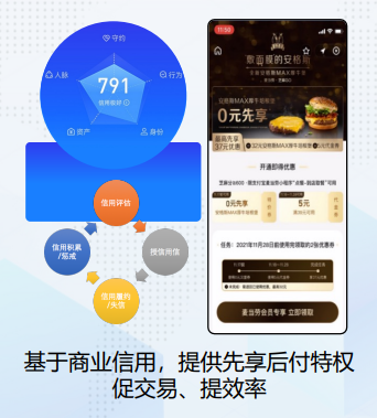 支付宝广告芝麻GO形式