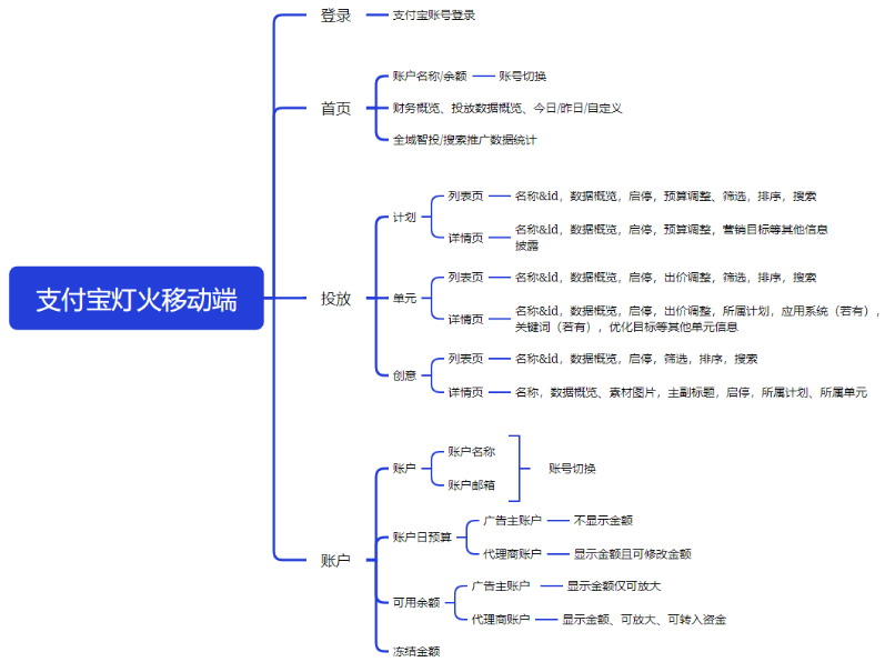 支付宝灯火广告移动端功能介绍 支付宝灯火广告移动端功能介绍
