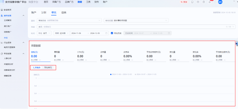 支持查看本周期内支付宝广告账户消耗