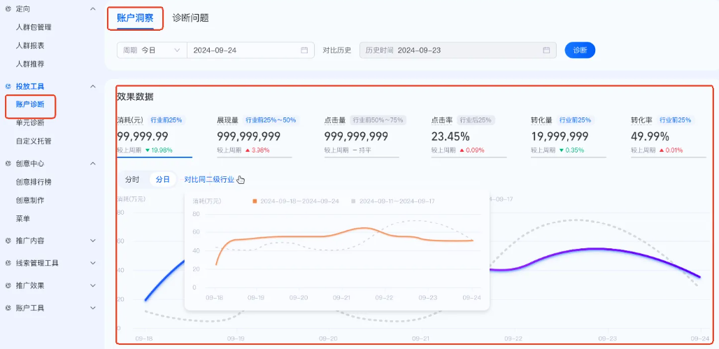 支付宝广告【账户洞察】功能详解