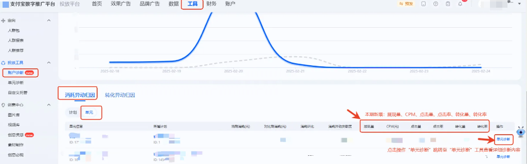 支付宝广告账户转化异动归因数据