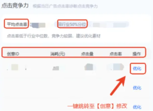 显示需优化支付宝广告推广创意 显示需优化支付宝广告推广创意