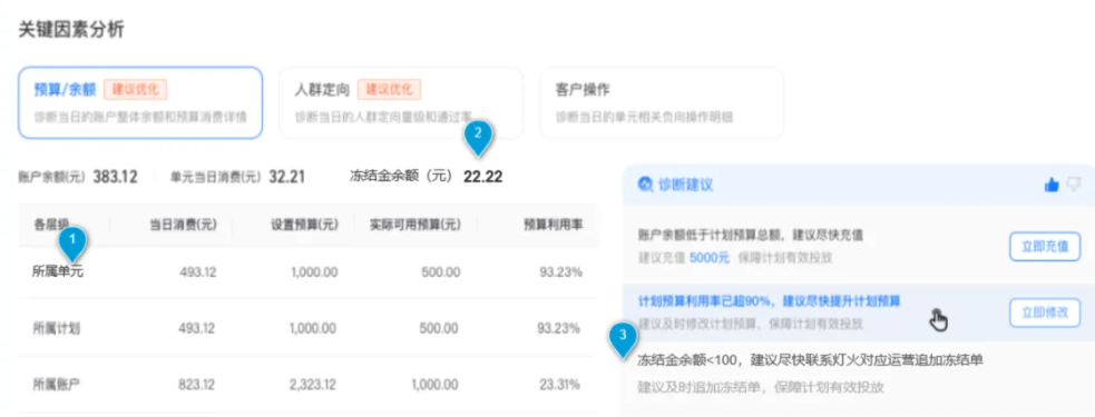 新增冻结单(仅对金融行业开放)、支付宝广告单元预算的建议显示 新增冻结单(仅对金融行业开放)、支付宝广告单元预算的建议显示