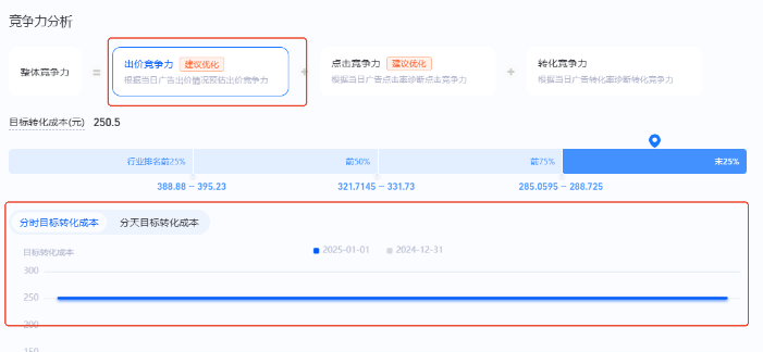 支付宝广告【竞争力表现】 支付宝广告【竞争力表现】