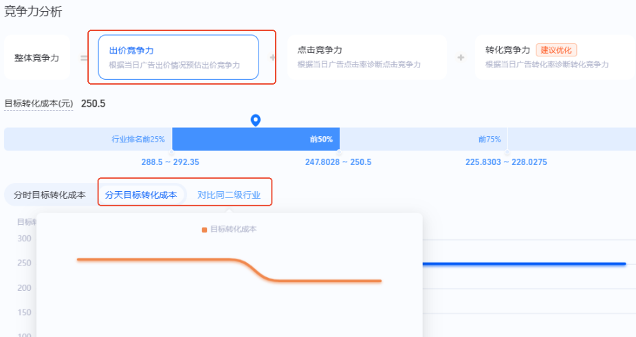 支付宝广告出价竞争力指标支持查看二级行业对比趋势 支付宝广告出价竞争力指标支持查看二级行业对比趋势