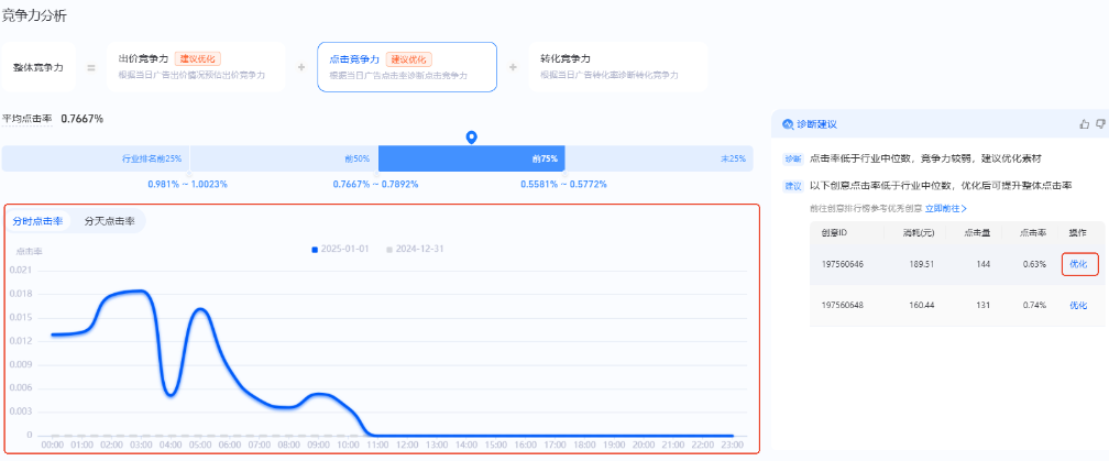 支付宝广告点击竞争力 支付宝广告点击竞争力