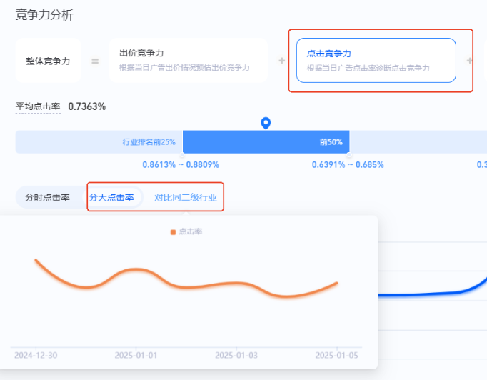 支付宝广告点击竞争力指标支持查看二级行业对比趋势 支付宝广告点击竞争力指标支持查看二级行业对比趋势