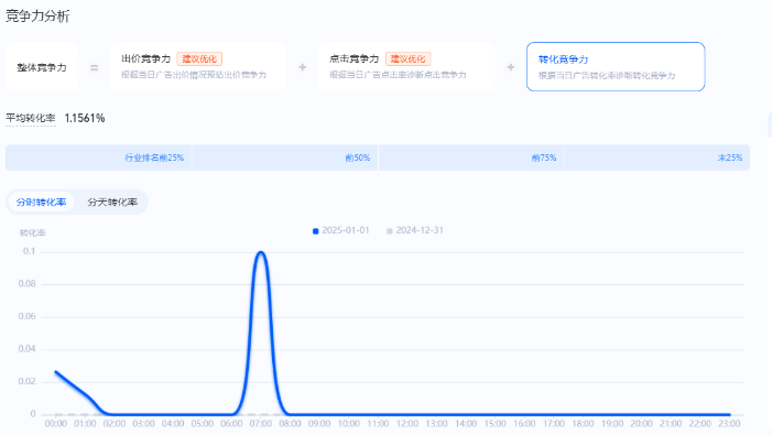 支付宝广告转化竞争力 支付宝广告转化竞争力