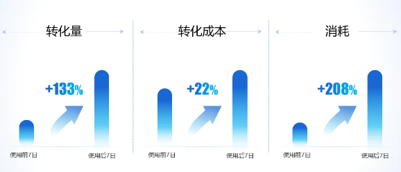生活服务行业进行支付宝广告推广效果 生活服务行业进行支付宝广告推广效果