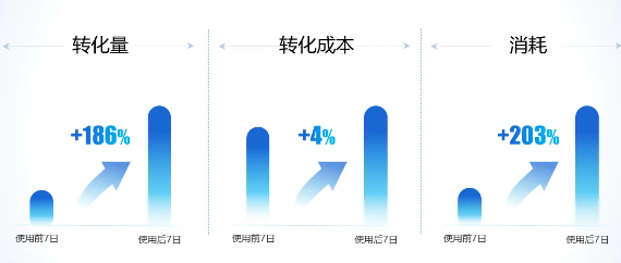 出行行业进行支付宝广告推广效果 出行行业进行支付宝广告推广效果