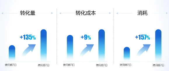 游戏行业进行支付宝广告推广效果 游戏行业进行支付宝广告推广效果
