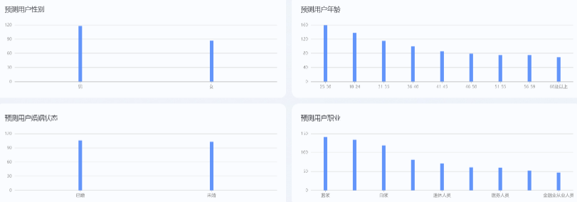 支付宝广告洞察报告升级前