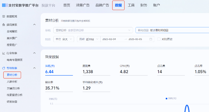 支持优化师在数据报表-专项报表-素材分析中查看支付宝广告创意素材推广数据 支持优化师在数据报表-专项报表-素材分析中查看支付宝广告创意素材推广数据
