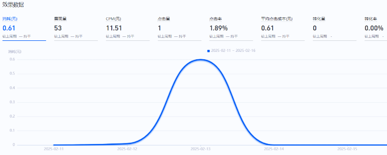 支付宝广告效果数据查看 支付宝广告效果数据查看