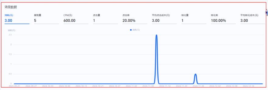 支付宝搜索广告数据报表效果数据查看 支付宝搜索广告数据报表效果数据查看