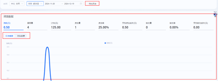 支付宝搜索广告创意报表效果查看 支付宝搜索广告创意报表效果查看