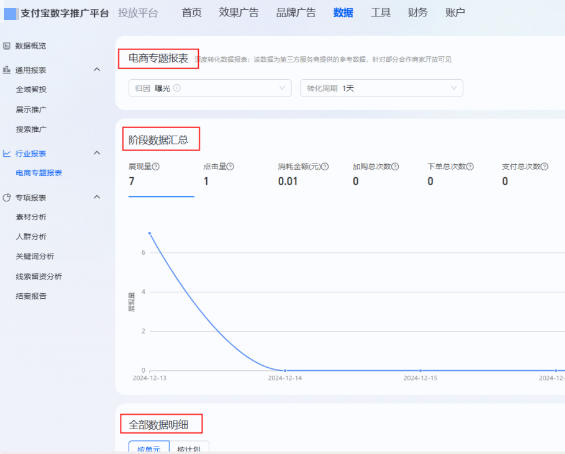 您可以在电商专题报表查看支付宝广告账户阶段数据汇总 您可以在电商专题报表查看支付宝广告账户阶段数据汇总