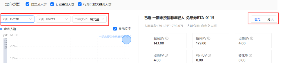 支付宝广告定向贡献分析