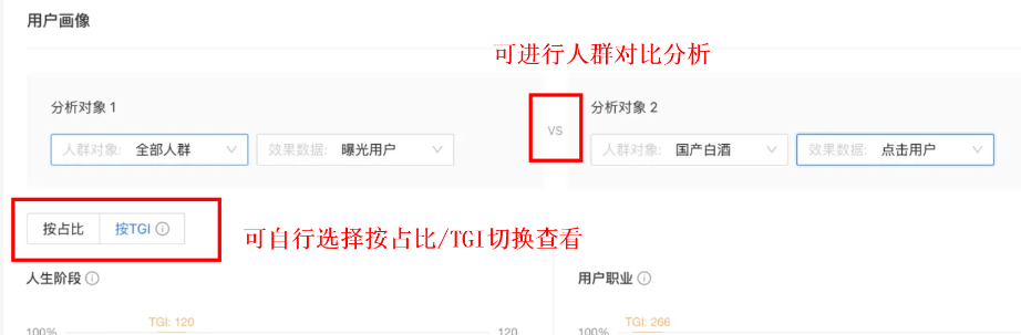 支付宝广告电商推广用户画像
