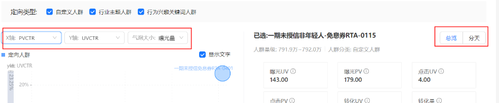 支付宝品牌广告定向贡献分析