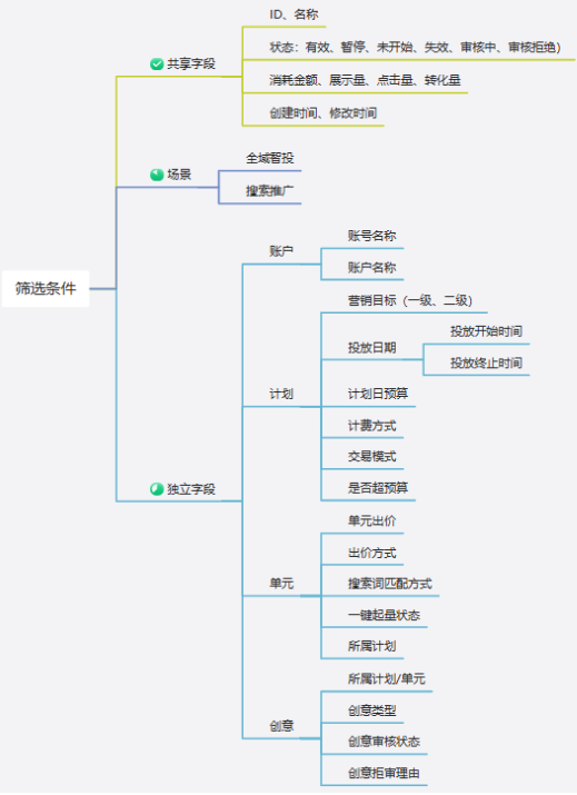 支付宝广告AI数据查询支持的筛选字段 支付宝广告AI数据查询支持的筛选字段