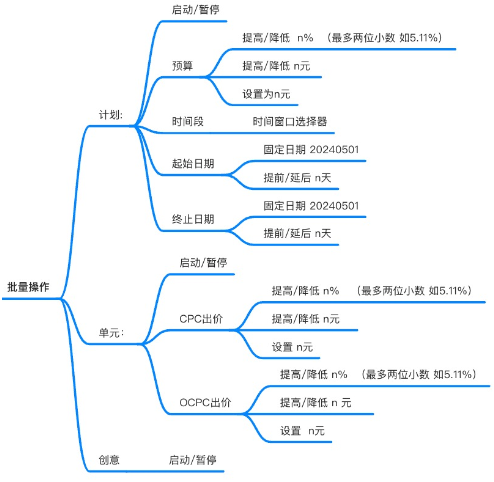 支付宝广告AI助手批量查询支持的字段 支付宝广告AI助手批量查询支持的字段