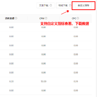 支付宝广告推广后台支持自定义指标 支付宝广告推广后台支持自定义指标