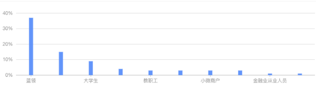 支付宝广告平台适用人群职业 支付宝广告平台适用人群职业