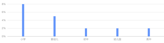 支付宝广告平台适用人群宝宝年龄 支付宝广告平台适用人群宝宝年龄