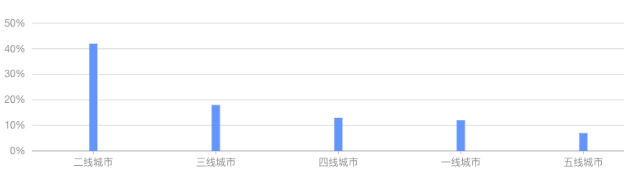 支付宝广告平台适用人群城市等级 支付宝广告平台适用人群城市等级