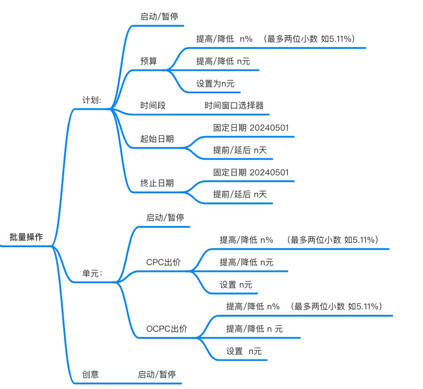 支付宝广告AI助手支持字段 支付宝广告AI助手支持字段