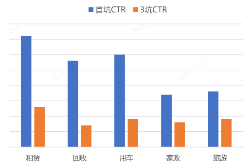 某租赁客户广告位位置置顶大幅提升支付宝广告转化效率 某租赁客户广告位位置置顶大幅提升支付宝广告转化效率