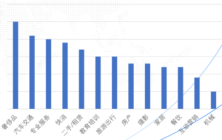 支付宝搜索广告行业点击率偏好 支付宝搜索广告行业点击率偏好