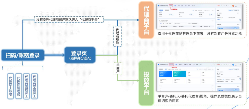 支付宝广告主及支付宝广告代理商登录完整路径