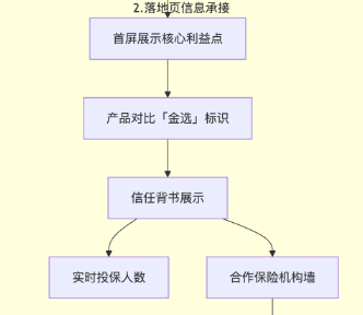 支付宝广告落地页信息承接 支付宝广告落地页信息承接