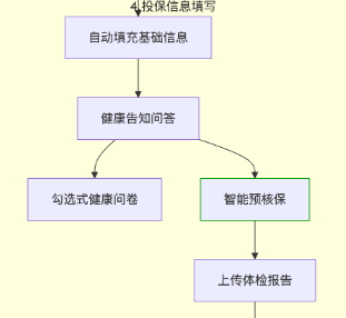通过支付宝广告进行投保信息填写 通过支付宝广告进行投保信息填写