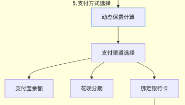 支付宝广告支付方式选择 支付宝广告支付方式选择