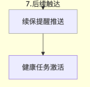 增值服务——支付宝广告后续触达 增值服务——支付宝广告后续触达