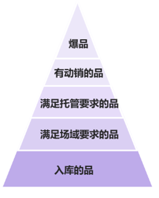 支付宝广告智能托管平台推广产品方案