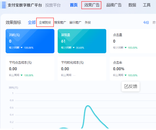 选择支付宝效果广告 选择支付宝效果广告