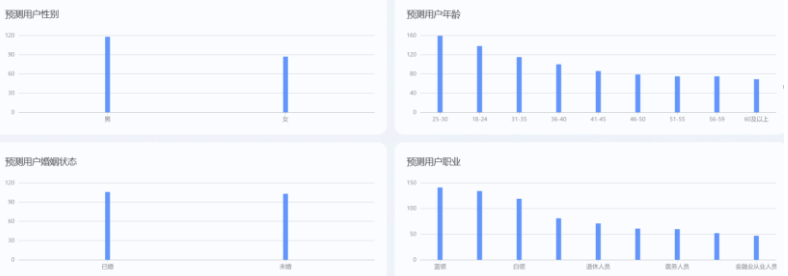支付宝广告洞察信息含tap20标签值、预测用户的性别、年龄、婚姻状态、职业、宝宝年龄、城市等级、常驻地区、关注焦点及消费习惯 支付宝广告洞察信息含tap20标签值、预测用户的性别、年龄、婚姻状态、职业、宝宝年龄、城市等级、常驻地区、关注焦点及消费习惯