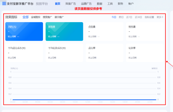 首页-支付宝广告效果指标