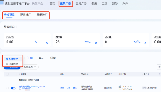 标准投放是目前主要的支付宝广告投放方式，三段式投放设置（计划-单元-创意）