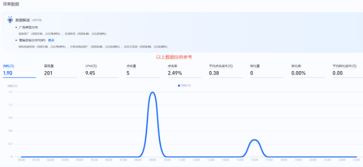 支付宝广告效果数据 支付宝广告效果数据