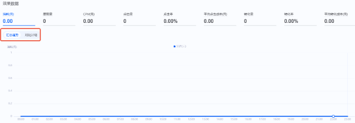 支付宝广告效果推广数据 支付宝广告效果推广数据