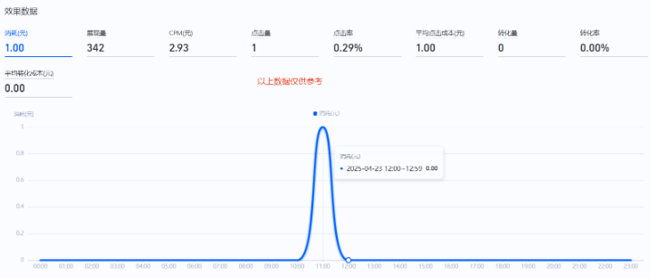 支付宝广告素效果数据 支付宝广告素效果数据