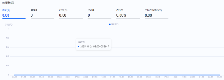 支付宝广告效果数据 支付宝广告效果数据