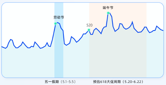 支付宝灯火广告整体流量预估 支付宝灯火广告整体流量预估