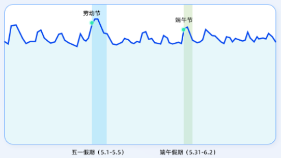 支付宝广告出行场景流量趋势 支付宝广告出行场景流量趋势