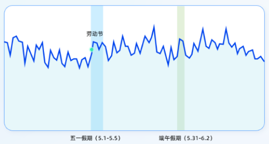支付宝会员任务广告流量趋势 支付宝会员任务广告流量趋势